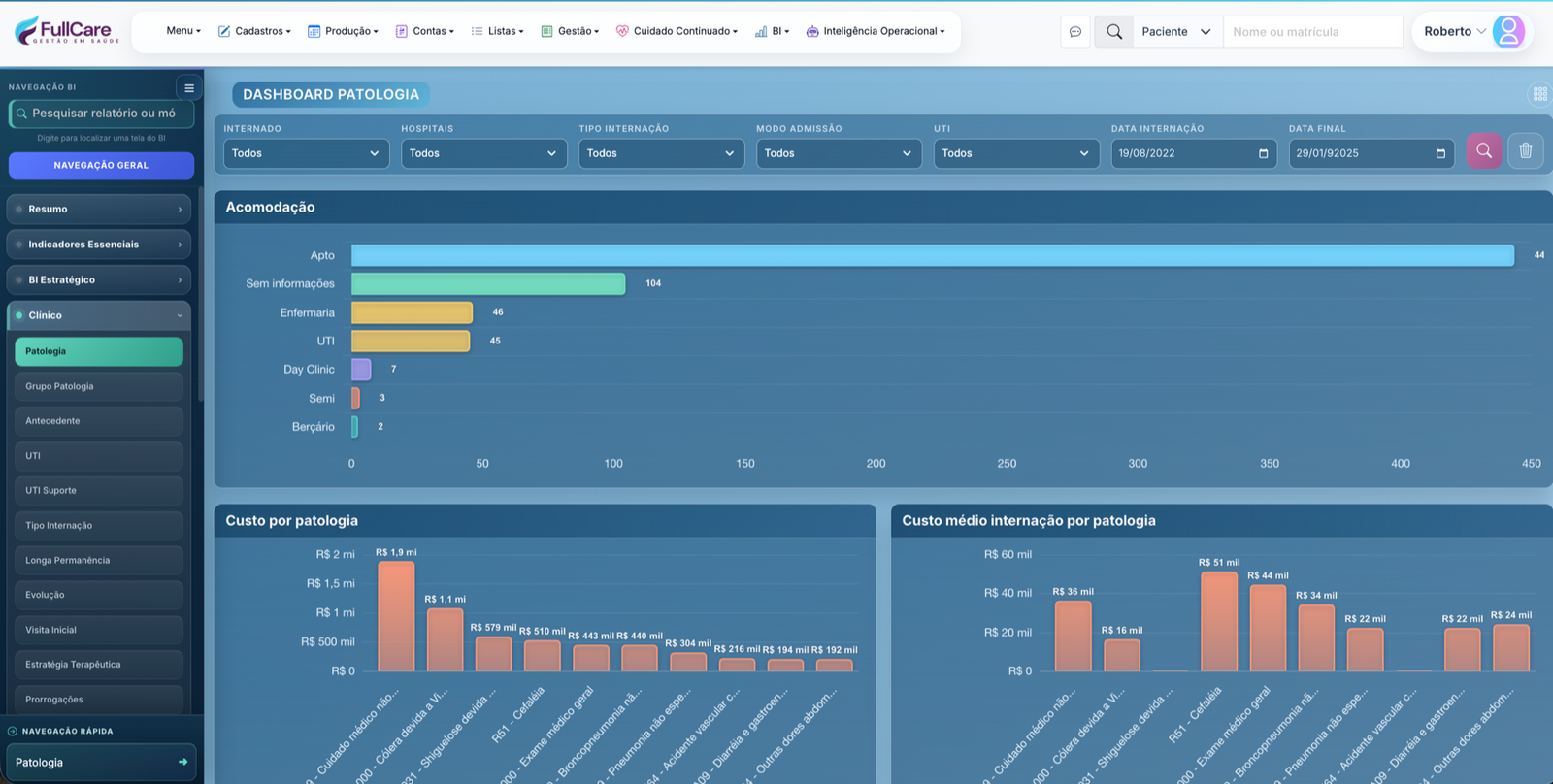 Dashboard patologia com acomodação e custos por patologia